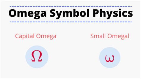 omega in physics|what is omega symbol.